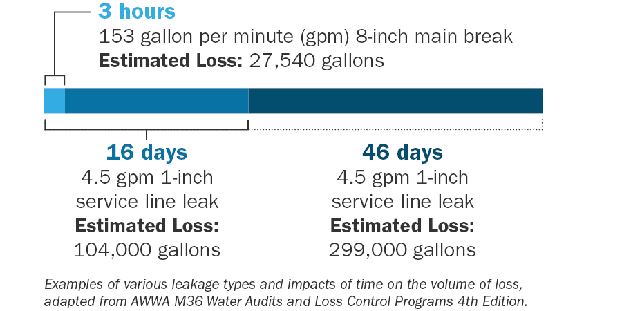 New Jersey American Water Leak Graphic